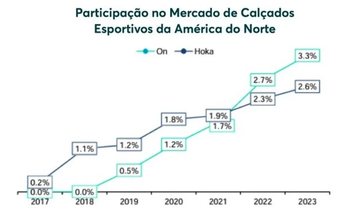 calçado esportivo, calçados para corrida