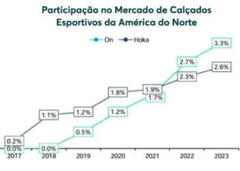 calçado esportivo, calçados para corrida