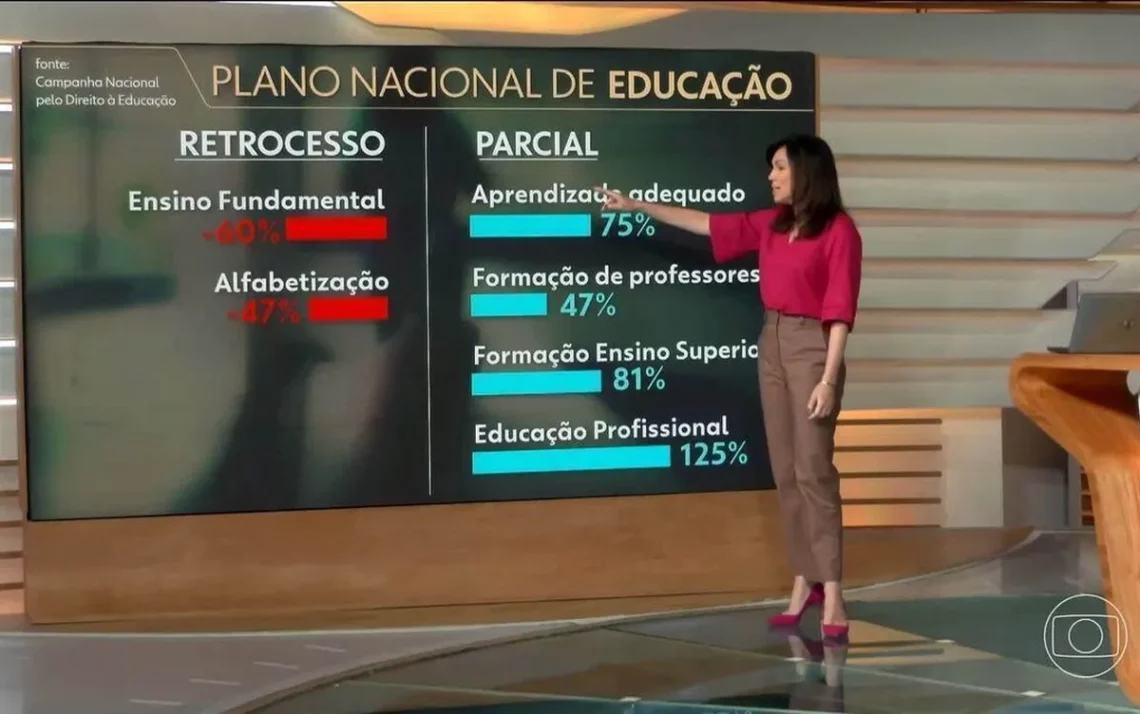 ensino, aprendizado, formação;