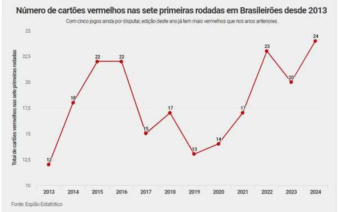 classificação, listas, tabelas;