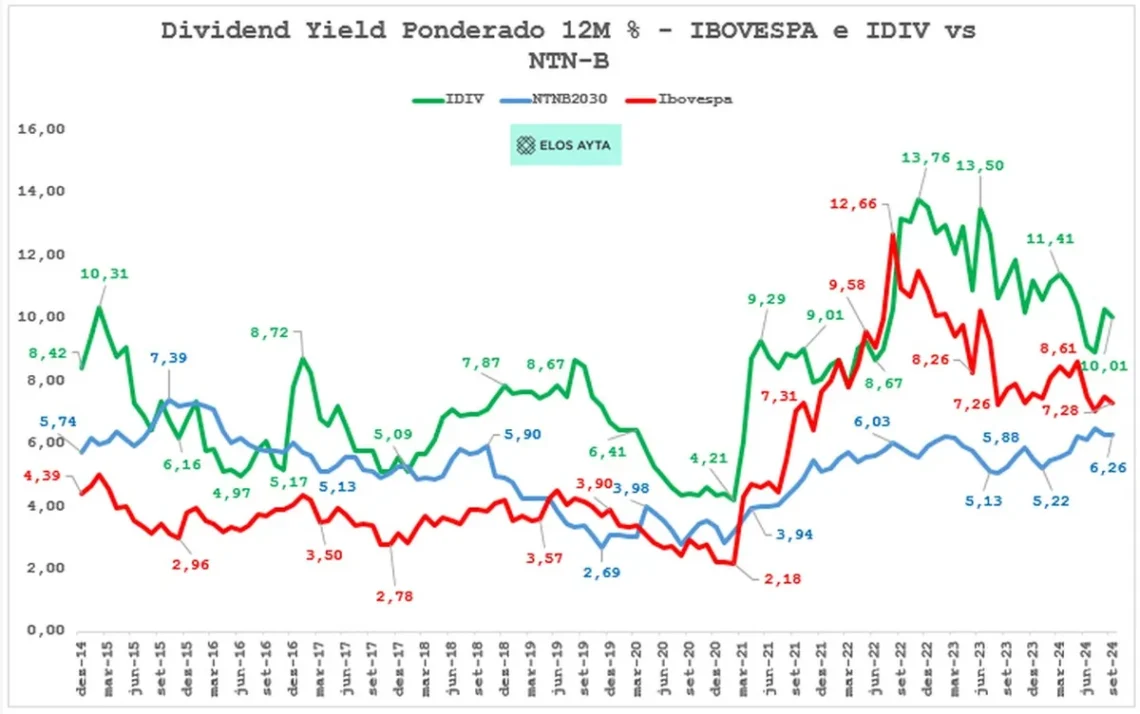 proventos, remunerações, juros, sobre capital, próprio;