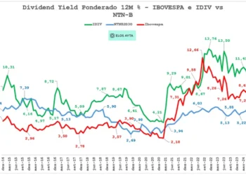 proventos, remunerações, juros, sobre capital, próprio;