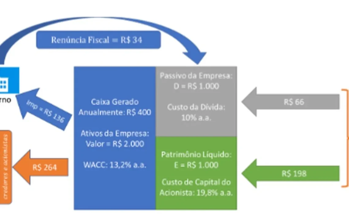 fluxo, de caixa, estrutura, de capital; ;