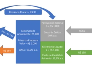 fluxo, de caixa, estrutura, de capital; ;