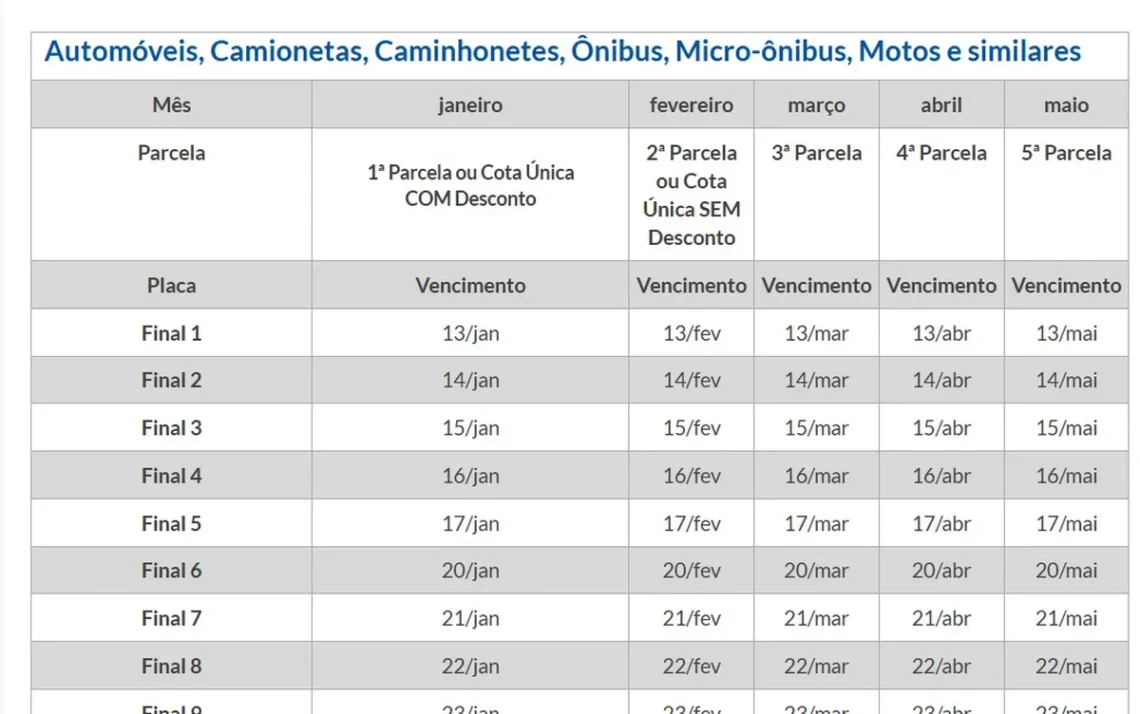 Imposto sobre a Propriedade de Veículos Automotores, Imposto sobre a Propriedade de Veículos Automotores;