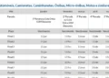 Imposto sobre a Propriedade de Veículos Automotores, Imposto sobre a Propriedade de Veículos Automotores;