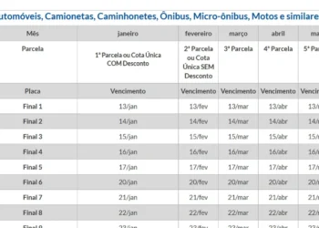 Imposto sobre a Propriedade de Veículos Automotores, Ippva,