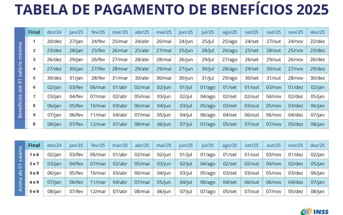 Calendário do INSS de 2025 — Foto: Divulgação / INSS — Foto: Getty Images - Todos os direitos: @ Valor Invest Globo