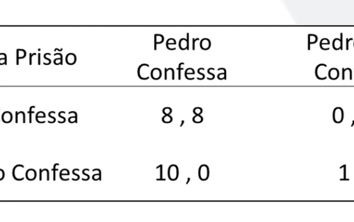 bolsa, investimentos, negociação;