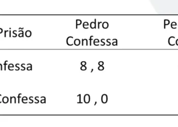 bolsa, investimentos, negociação;