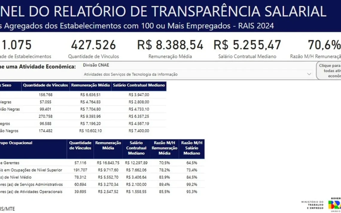 informática, TI, tecnológico;