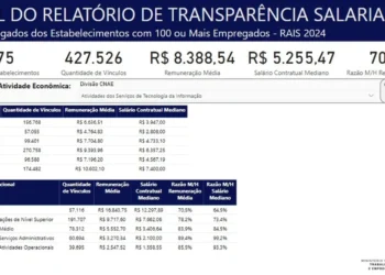 informática, TI, tecnológico;